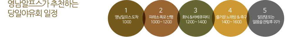 당일야유회 추천일정